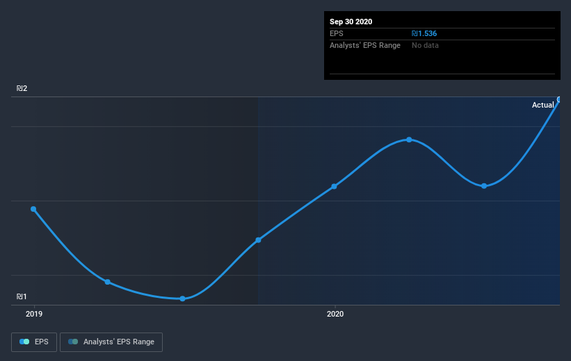 earnings-per-share-growth