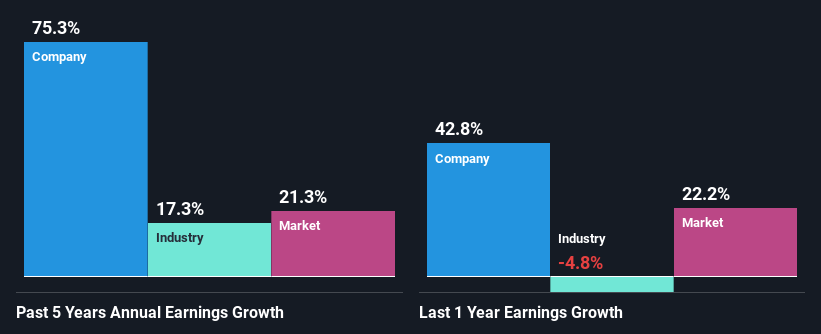 past-earnings-growth