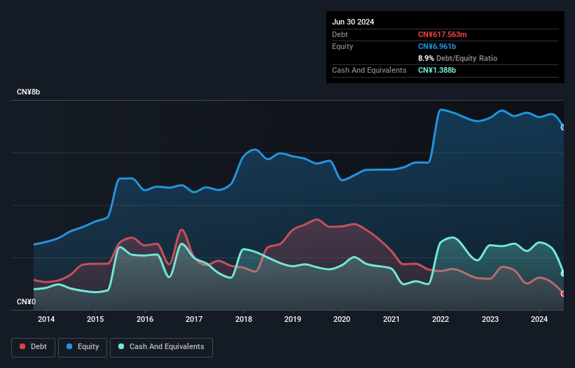 debt-equity-history-analysis