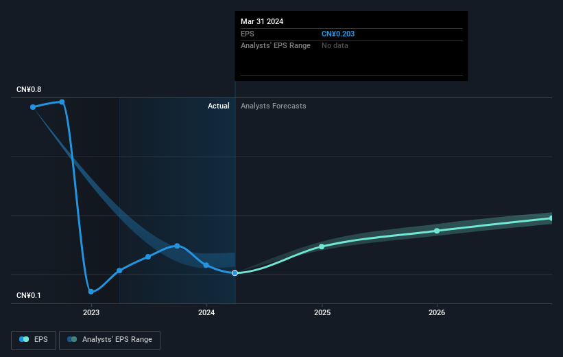 earnings-per-share-growth