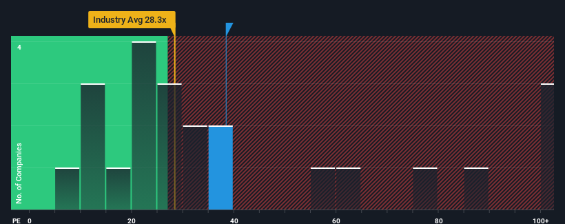 pe-multiple-vs-industry