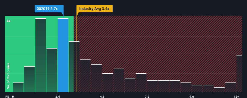 ps-multiple-vs-industry