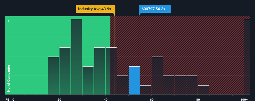 pe-multiple-vs-industry