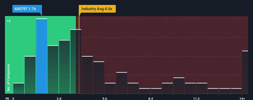 ps-multiple-vs-industry