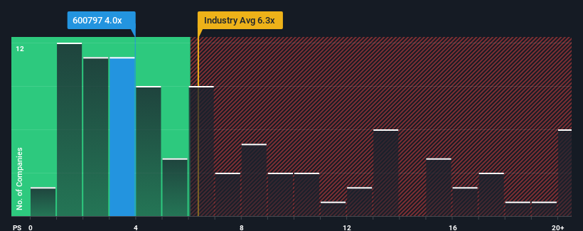 ps-multiple-vs-industry