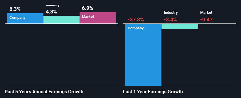 past-earnings-growth