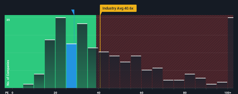 pe-multiple-vs-industry