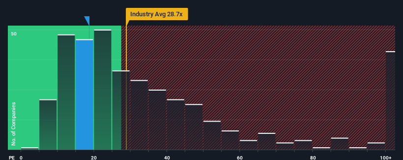 pe-multiple-vs-industry