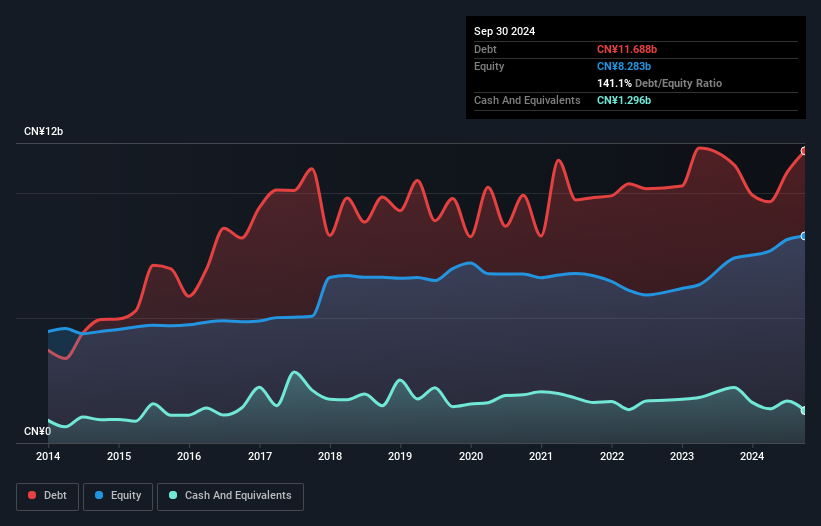 debt-equity-history-analysis