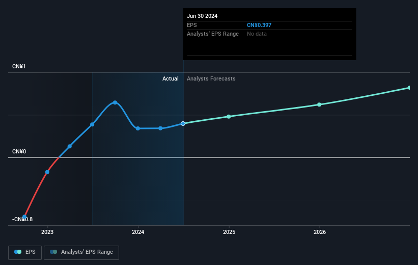 earnings-per-share-growth