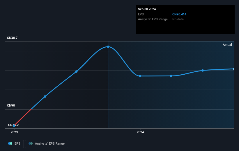 earnings-per-share-growth