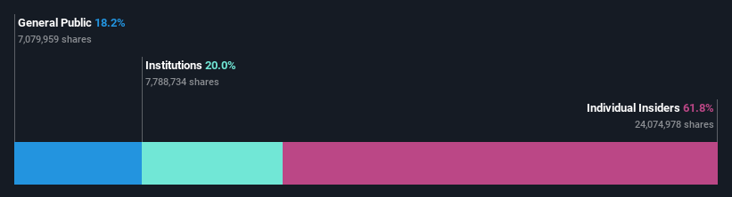 ownership-breakdown