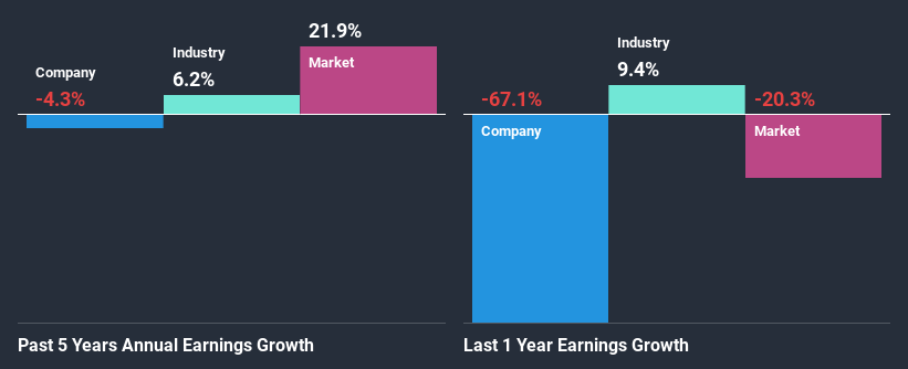 past-earnings-growth