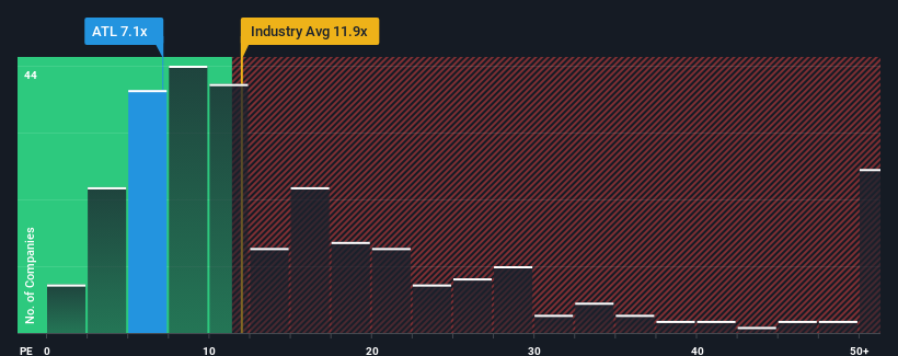 pe-multiple-vs-industry