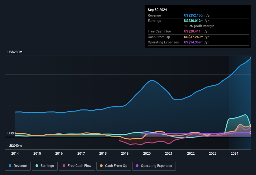 earnings-and-revenue-history