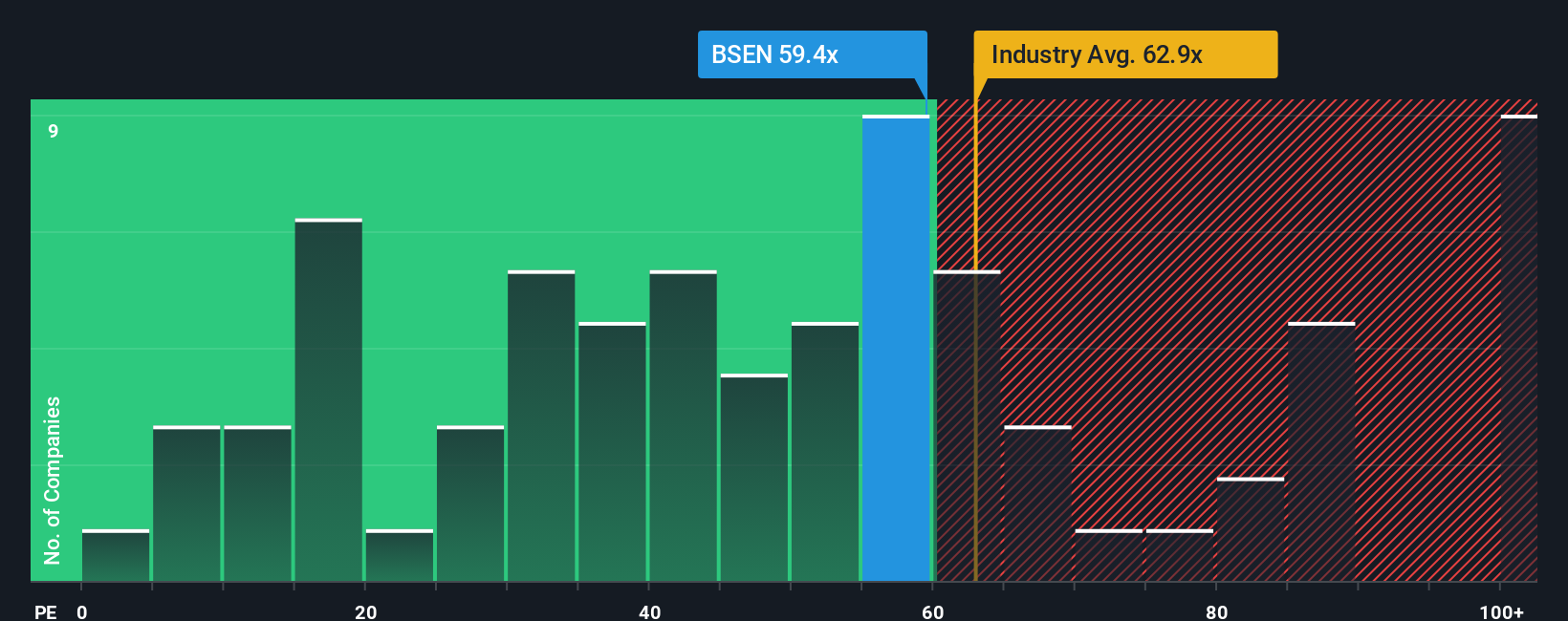 pe-multiple-vs-industry