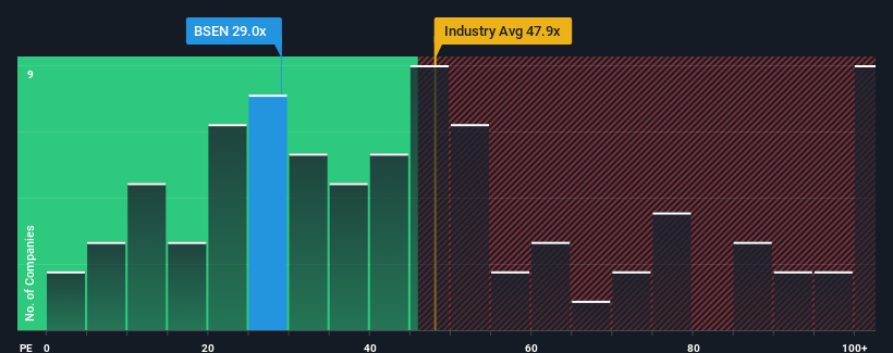 pe-multiple-vs-industry