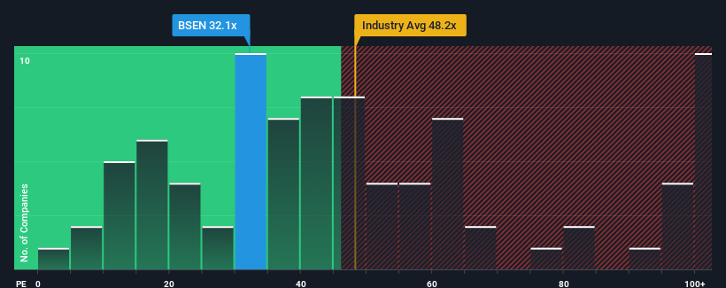 pe-multiple-vs-industry