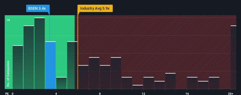 ps-multiple-vs-industry