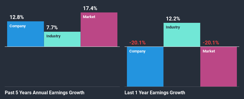 past-earnings-growth