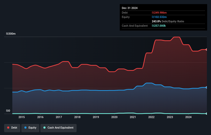 debt-equity-history-analysis