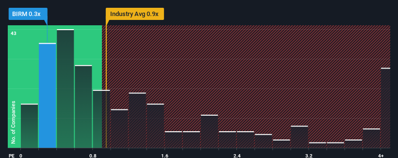 ps-multiple-vs-industry