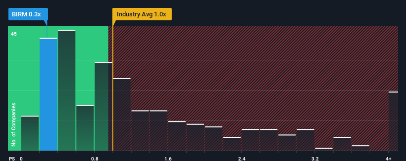 ps-multiple-vs-industry