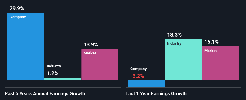 past-earnings-growth