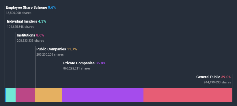 ownership-breakdown