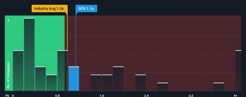 ps-multiple-vs-industry