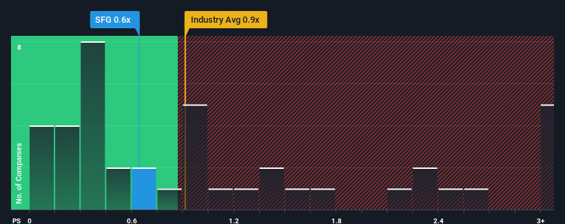 ps-multiple-vs-industry