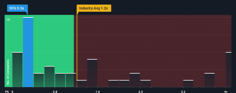 ps-multiple-vs-industry