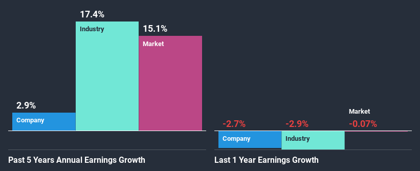 past-earnings-growth