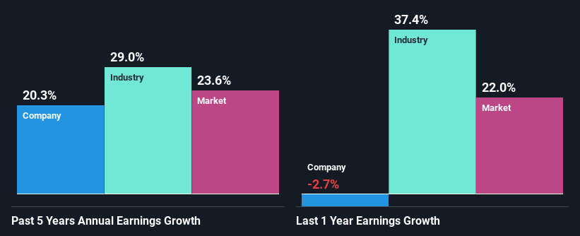 past-earnings-growth