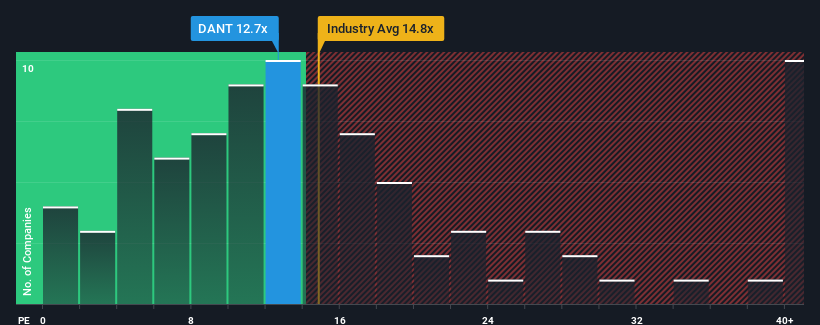 pe-multiple-vs-industry