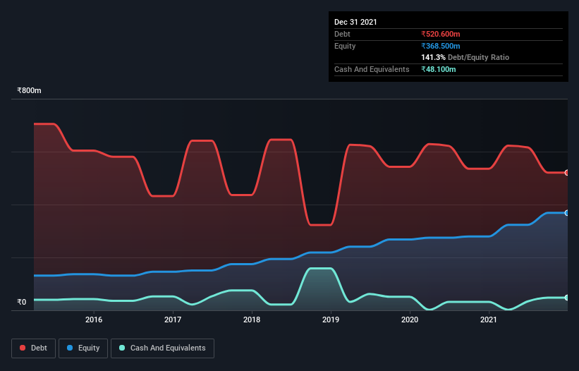 debt-equity-history-analysis