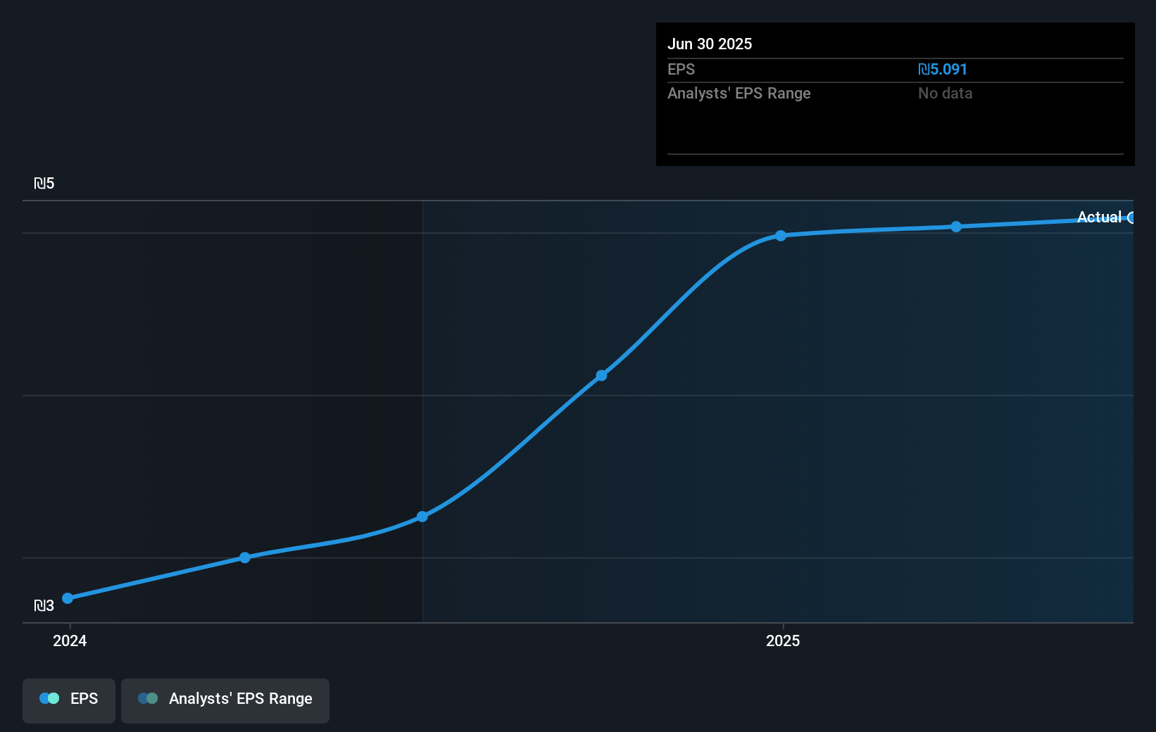 earnings-per-share-growth
