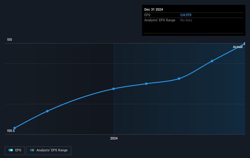 earnings-per-share-growth