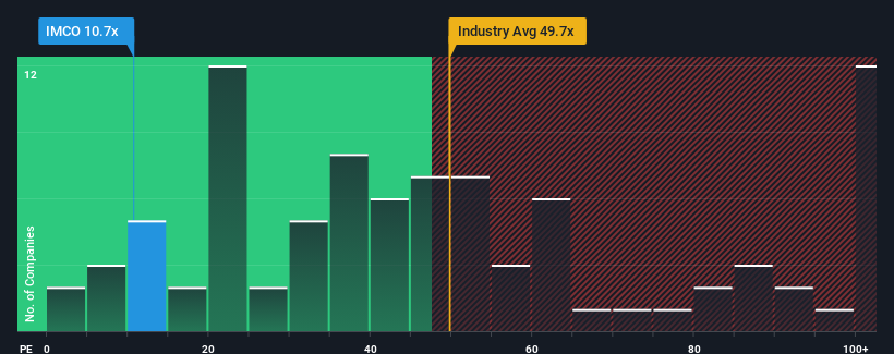 pe-multiple-vs-industry