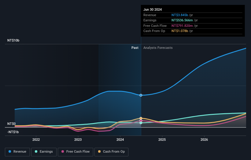 earnings-and-revenue-growth