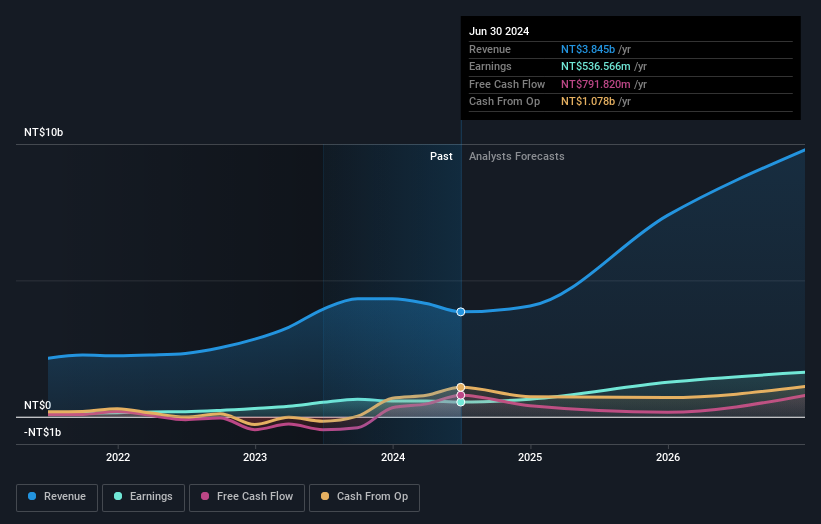 earnings-and-revenue-growth