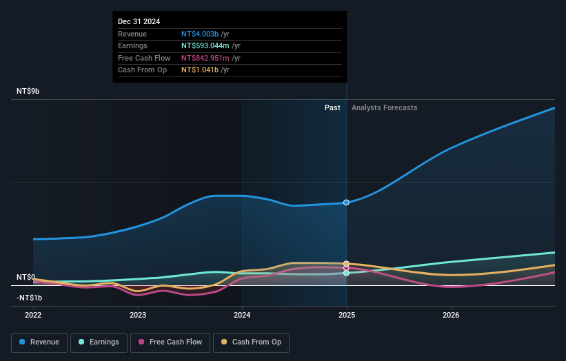 earnings-and-revenue-growth