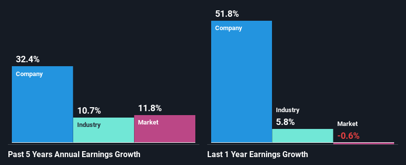 past-earnings-growth