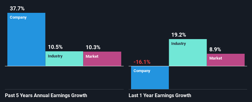 past-earnings-growth