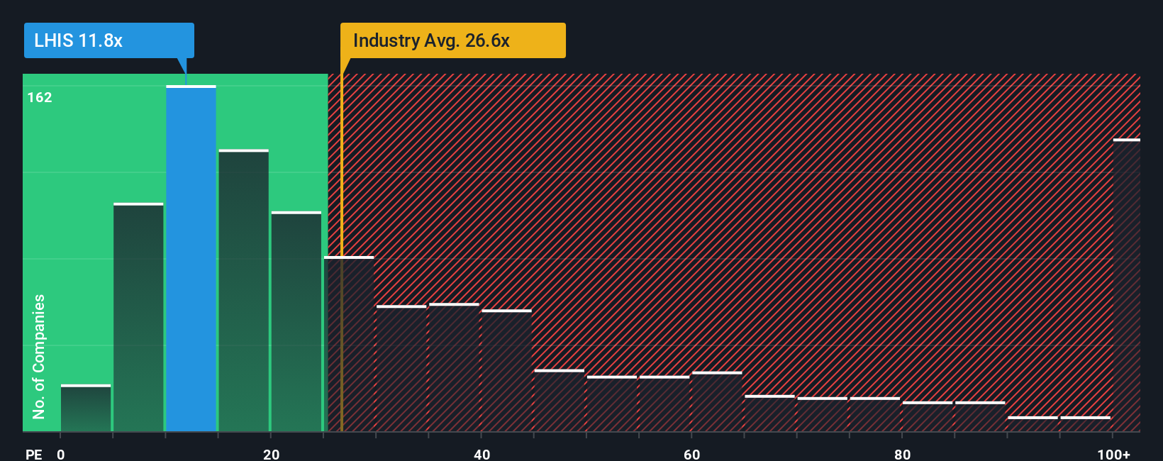 pe-multiple-vs-industry