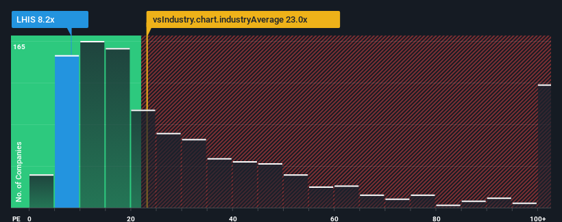 pe-multiple-vs-industry