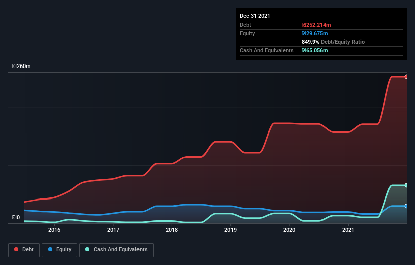 debt-equity-history-analysis