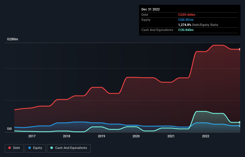 debt-equity-history-analysis