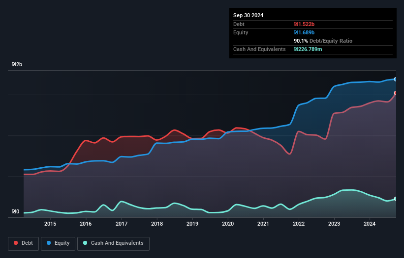 debt-equity-history-analysis