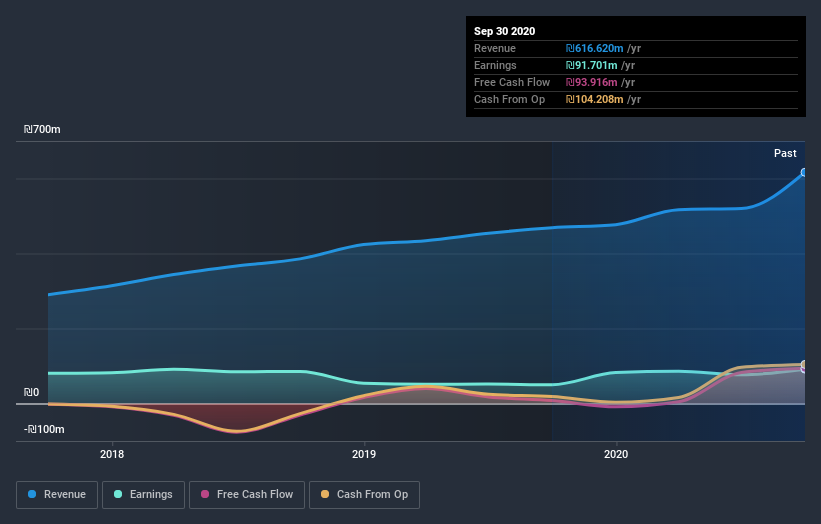 earnings-and-revenue-growth